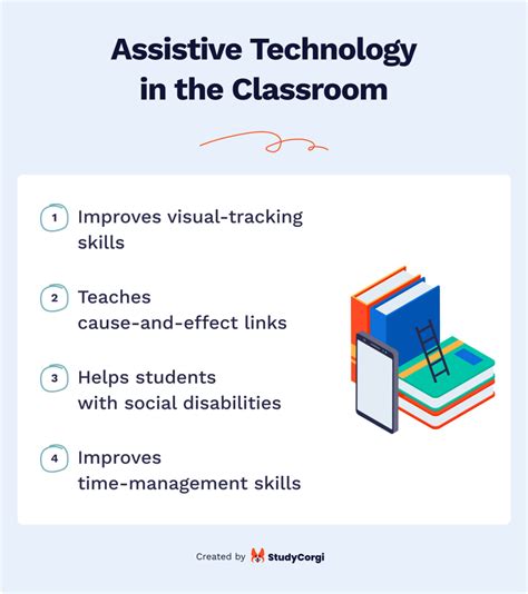 Assistive Technology Infographic