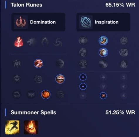 Possible Core Talon Mid builds and runes - Season 12 : r/Talonmains