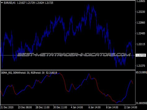 Zero Lag Dema Ultra Trend Indicator Top Mt Indicators Mq Ex