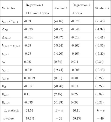 Table 1 From Improving Consistent Moment Selection Procedures For