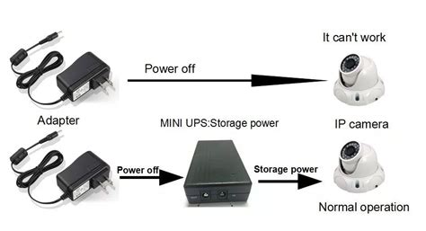 Fungsi UPS Untuk Perangkat CCTV Pasang Cctv Jogja 0812 3223 2329