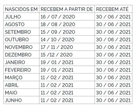 Abono Salarial 2021 E 2022 Calendário Pis Pasep 2021 2022 Pagamento