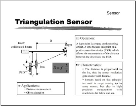 Optical Sharp distance sensor module. | Download Scientific Diagram