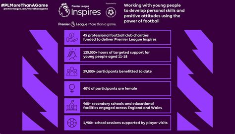 Football Community Programme Premier League Inspires