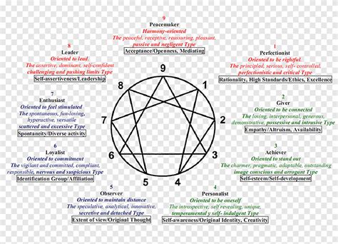 Mbti Enneagram Eneagrama Amp Myers Briggs Pinterest M
