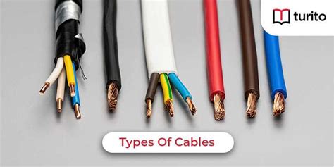 Types Of Cables Definition Composition Types Turito