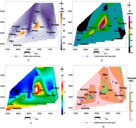 Spatial Distribution Of A Tds Turbidity B Ec Chloride C Ph D