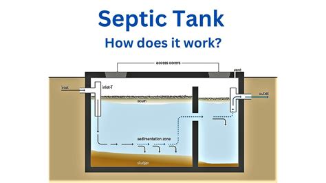 How Does Septic Tank Work Youtube