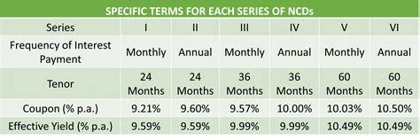 Iifl Samasta Finance Limited Ncd Ipo December Should You Invest