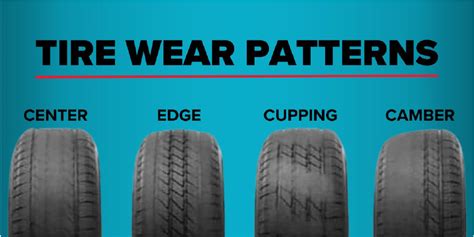 Tire Wear Patterns And Causes Commercial Tire