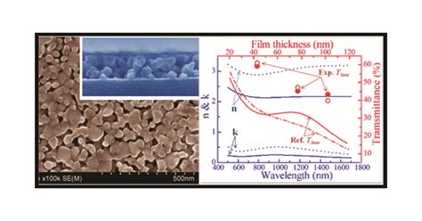 Nanoporous Thermochromic VO2 Films with Low Optical Constants, Enhanced ... 