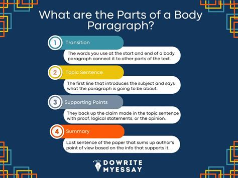 Body Paragraphs Made Easy Your Guide To Clear Writing