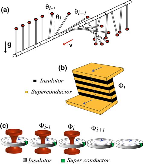 Schematic Representation Of Physical Systems Described By The