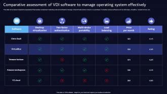 Comparative Assessment Of VDI Software To Manage Operating System