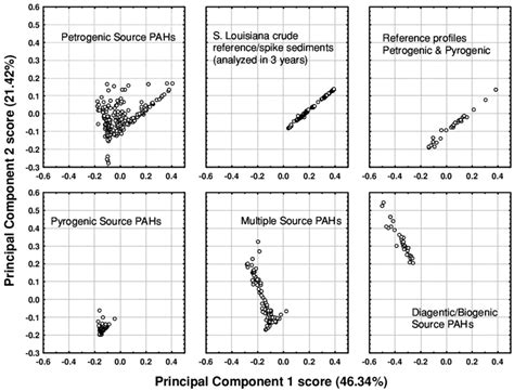 Separate Principal Components Analysis Pca Cluster Plots For Download Scientific Diagram