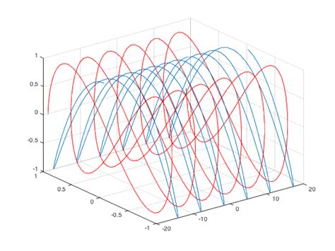 CSE200 Lecture 5 3D PLOTS