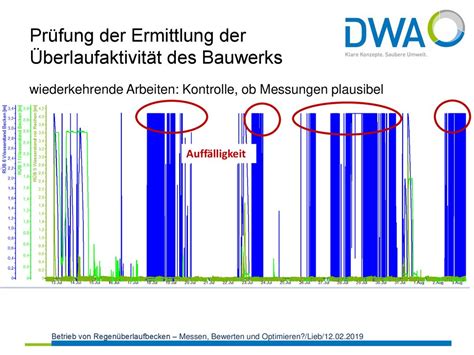 Betrieb Von Regen Berlaufbecken Messen Bewerten Und Optimieren Ppt