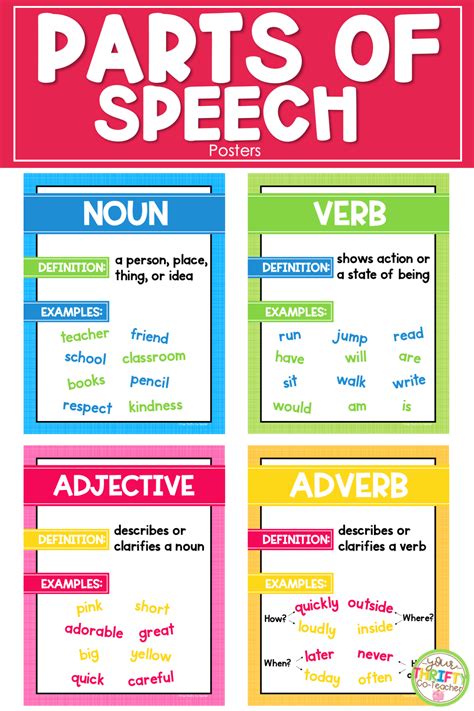 Verbs Nouns Adjectives Adverbs