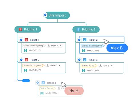 Explore Jira Integration With Mindmanager Version Today Mindmanager