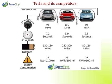 Tesla Motors