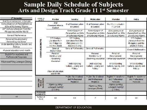 Sample Senior Hs Schedule Sample Tvl Track Schedule