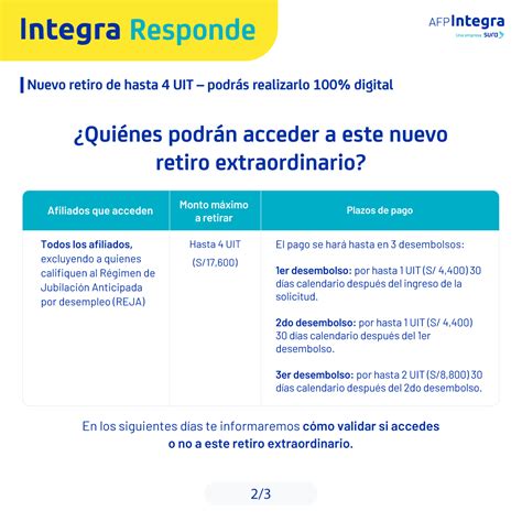 Afp Integra Comunicado Sobre El Nuevo Retiro De Afp De Hasta 17 600 Soles