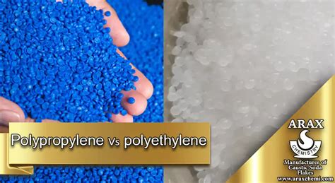 Polypropylene Vs Polyethylene Araxchemi