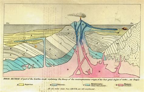 Ciencias De Joseleg Los Principios De La Geología