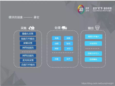 Flutter浪潮下的音视频研发探索flutter 开发音视频剪辑 Csdn博客