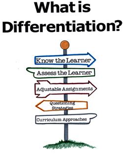 Differentiated Instruction - Impact of Special Needs