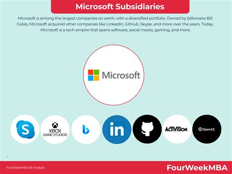 Microsoft Subsidiaries The List Of Companies Owned By Microsoft