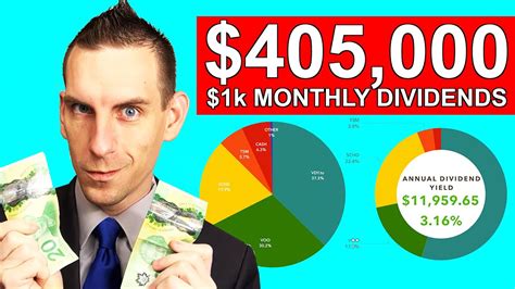 405k Dividend Stock Investing 1k Monthly Passive Income Youtube