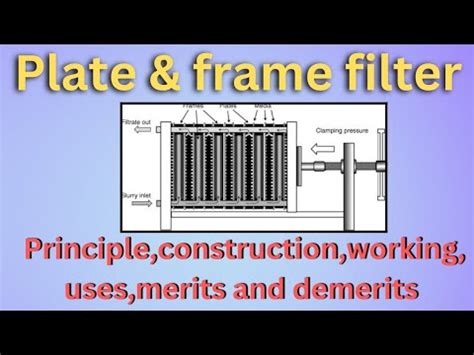 Plate And Frame Filter Press L Principle Construction Working Uses