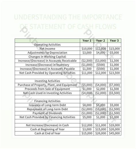 The Significance Of Statement Cash Flows Explained Excel Template Free Download Pikbest