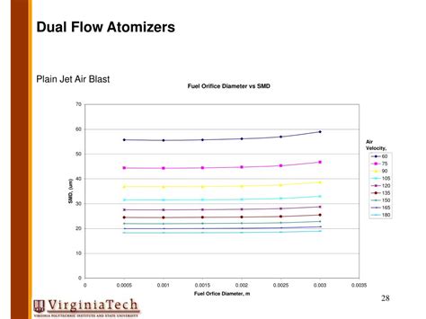 Ppt Atomizer Research And Selection Process Powerpoint Presentation