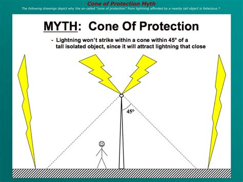 PPT When Lightning Strikes Grounding For Amateur Radio Stations