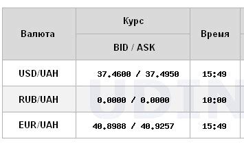 Курс долара НБУ на 25 січня зріс до 37 52 гривні РБК Україна