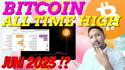 Predikisi Harga Bitcoin Potensi Bitcoin All Time High Juni 2023 Inflasi Hebat Di Amerika