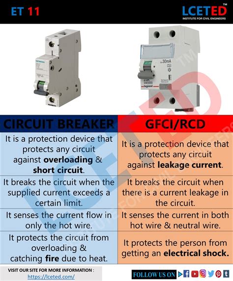 Et Circuit Breaker Vs Gfci Rcd Home Electrical Wiring Basic