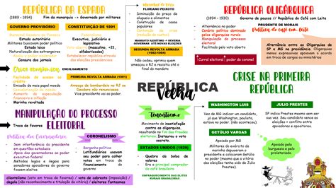 Mapa Mental Da República Velha ROAREDU