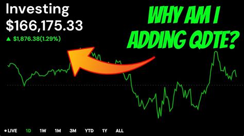 Roundhill Qdte Etf And My Plans Inside My Stock Portfolio