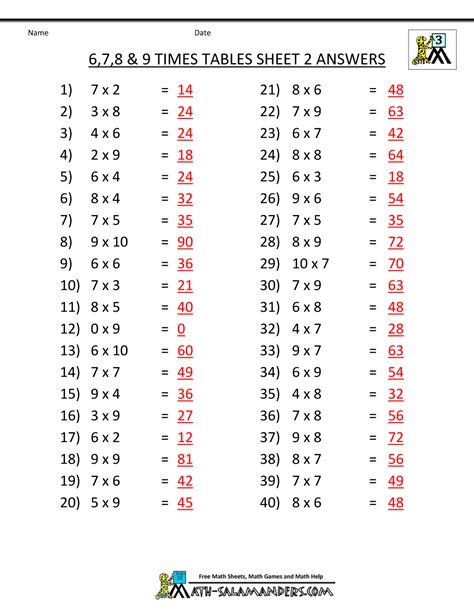 Grade 9 Math Worksheets