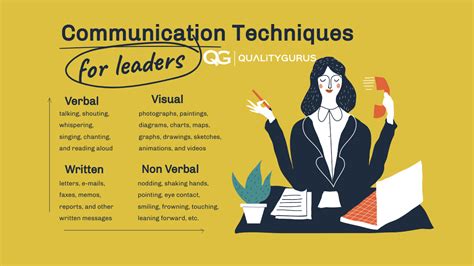 Communication Techniques | Quality Gurus