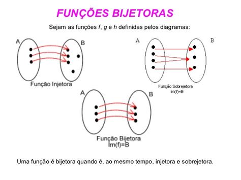 Injetora E Sobrejetora - FunçOes Injetoras, Sobrejetoras E Sobrejetoras