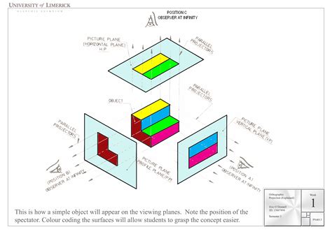 PN4013 Sheet 3 Ortho explained | 13067494pn4002