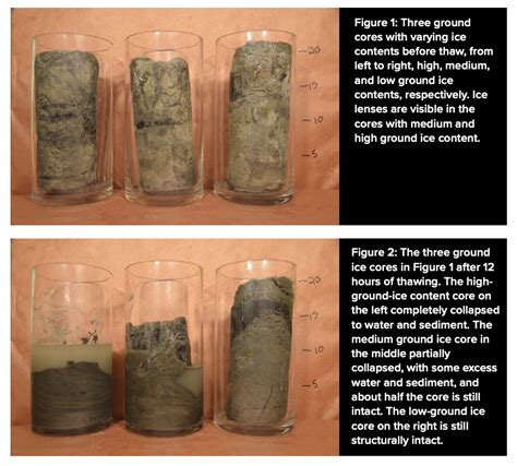 Permafrost grown: The heterogeneity of permafrost conditions