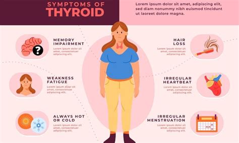 What causes thyroid problems? - FITPAA