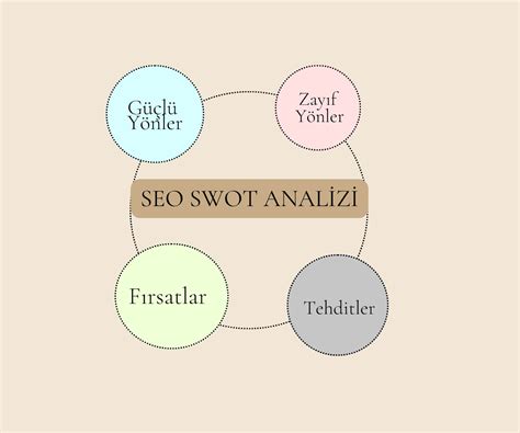 Swot Analizi Nedir Seo I In Swot Analizi Segnet Web Tasar M Ve Seo