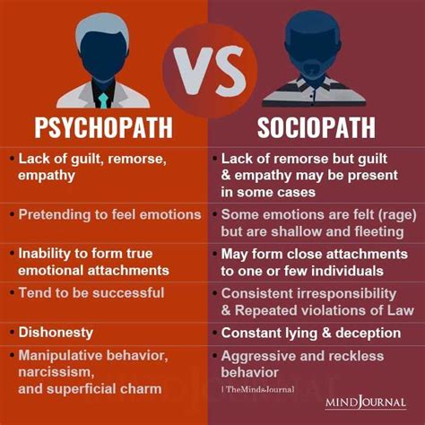 Psychopath V Non Psychopathic Serial Criminal Predators Venn