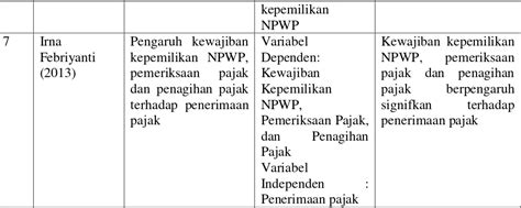 BAB II TINJAUAN PUSTAKA 2 1 Kewajiban Kepemilikan Nomor Pokok Wajib